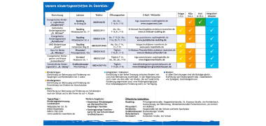 Übersichtsgrafik aller Kinderbetreuungsangebote in der Gemeinde Raubling.